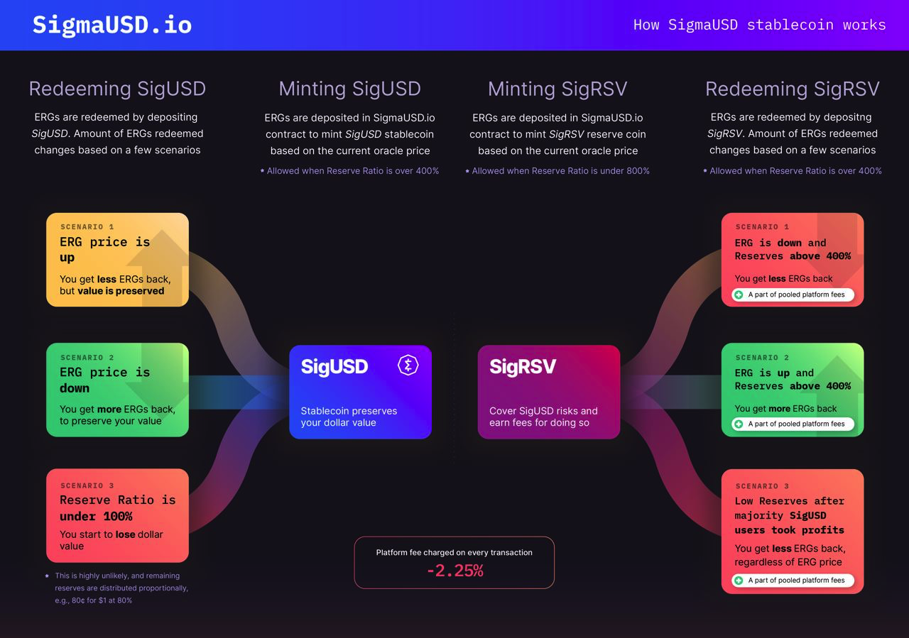 sigmausd/sigmausd_overview.png